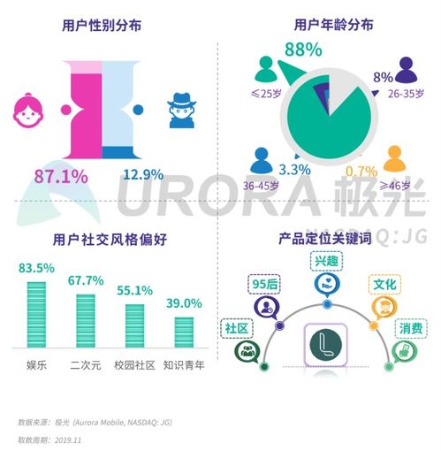 极光2019年Q4移动互联网行业数据研究报告 深入剖析互联网数据服务新格局