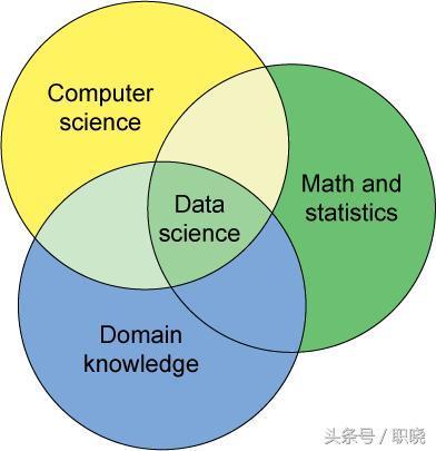 求职互联网数据分析如何准备行业知识