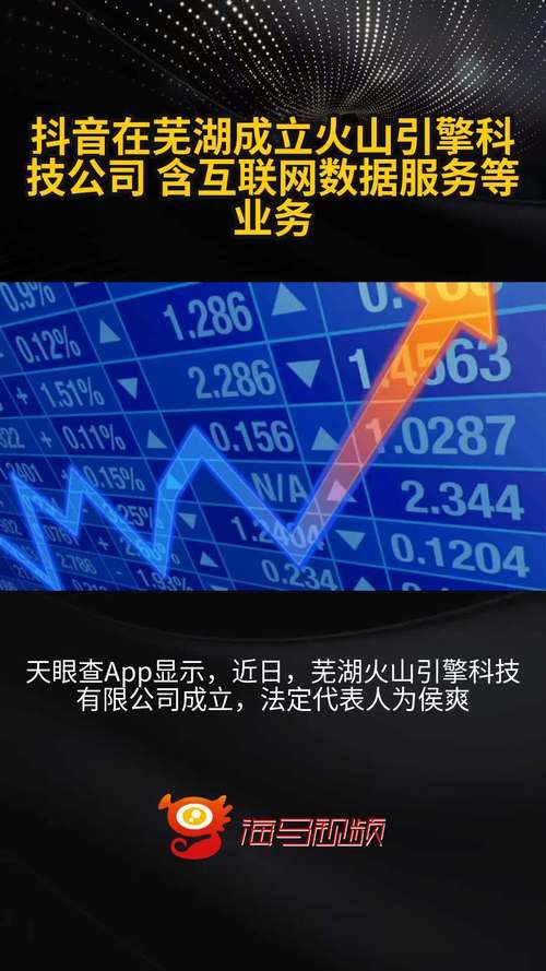 抖音在芜湖成立火山引擎科技公司 含互联网数据服务等业务